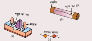 विद्युत धारा के चुम्बकिए  प्रभाव