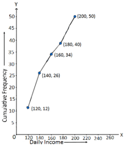 NCERT Solutions for Class 10 Maths Chapter 14.4 statistics in hindi