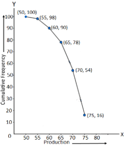 NCERT Class 10 Maths Ex 14.4 Q3 solution 257x300 1