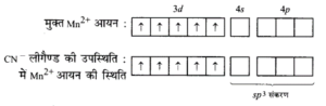 NCERT Solutions for Class 12 Chemistry Chapter 8 The d and f Block Elements in Hindi